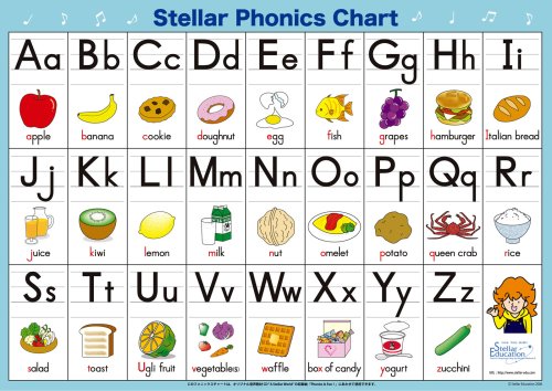 Let's Learn Jolly Phonics Set 値下げ可能 Let's Learn Jolly Phonics Set 値下げ可能 - メルカリ